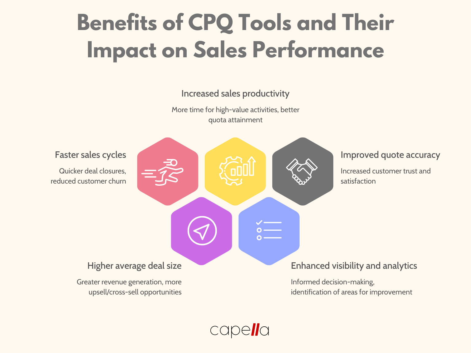 The Impact of CPQ Tools on Sales Workflow Efficiency and Rep Performance