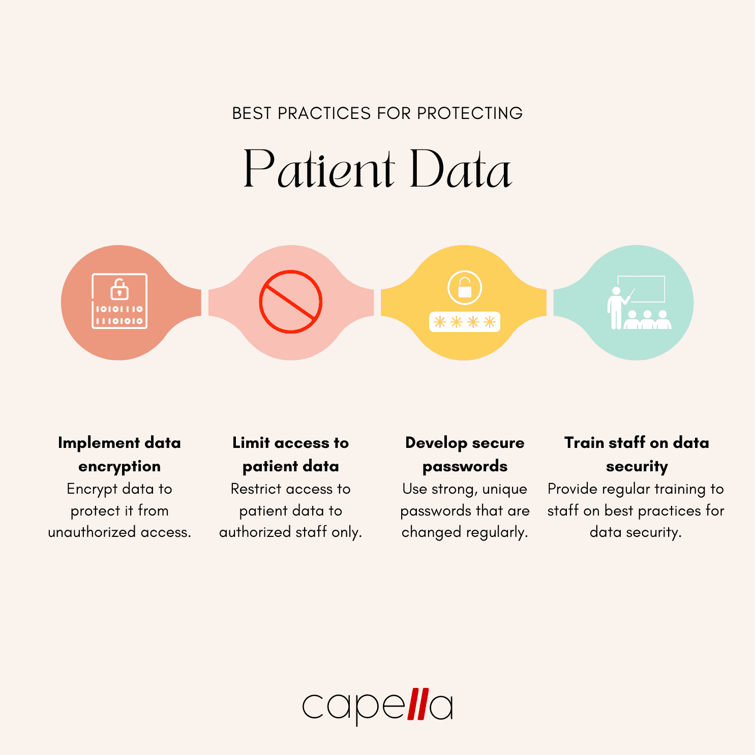 Best Practices for Managing Healthcare Data Effectively