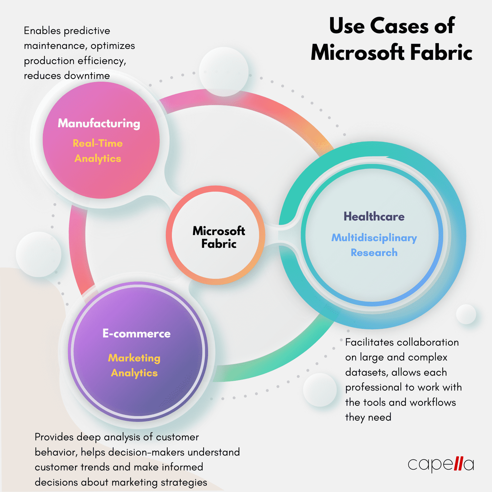 How Microsoft Fabric Will Change the Landscape of Data Analytics