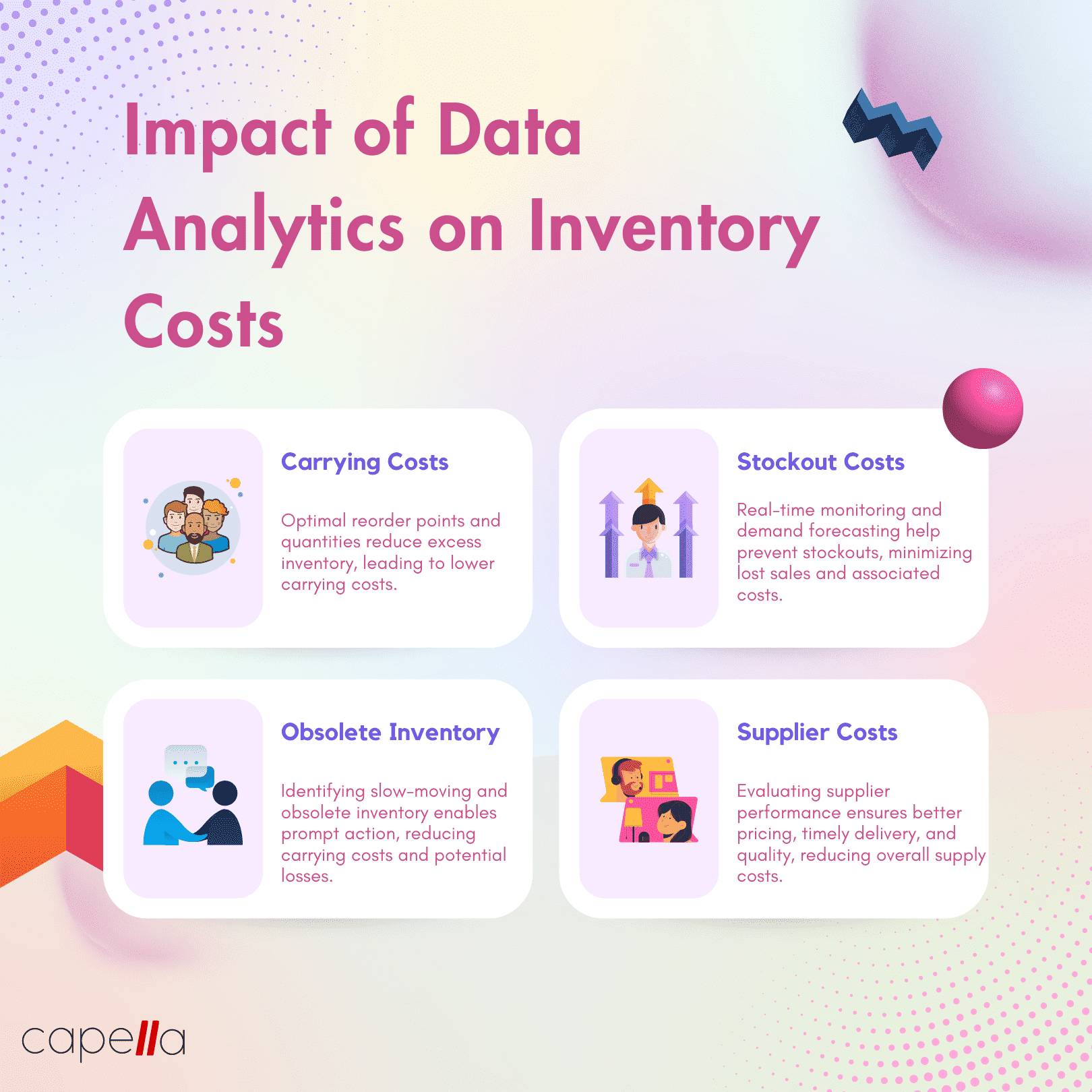 Using Data Analytics for Effective Inventory Management: A Real-Life