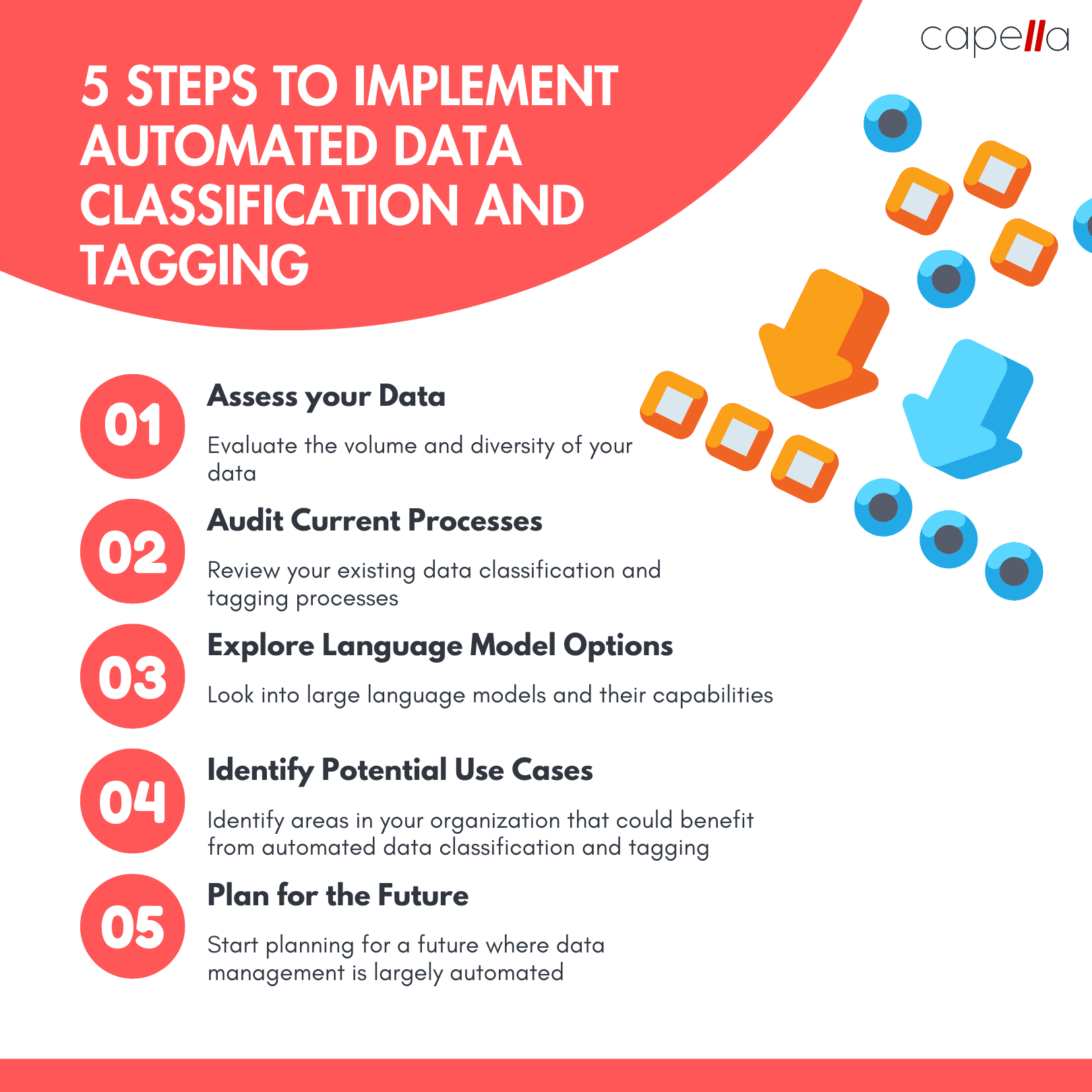 Automating Data Classification and Tagging with Large Language Models