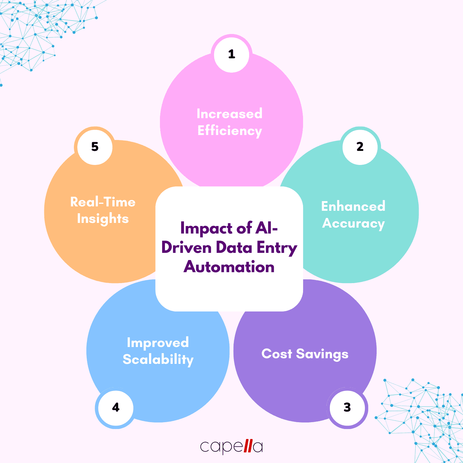 How to Use AI to Automate Data Entry Tasks