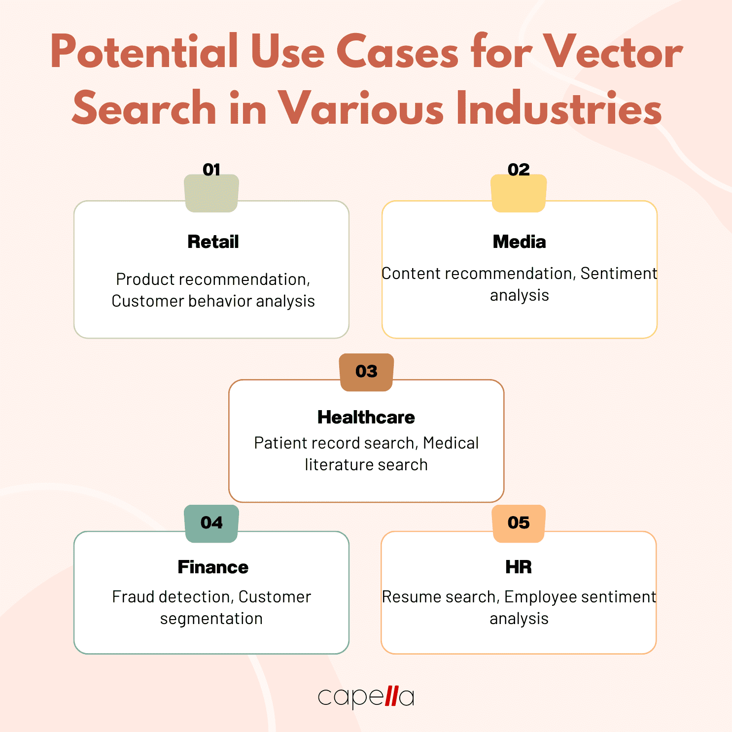 The Future of Search: Understanding Vector Search