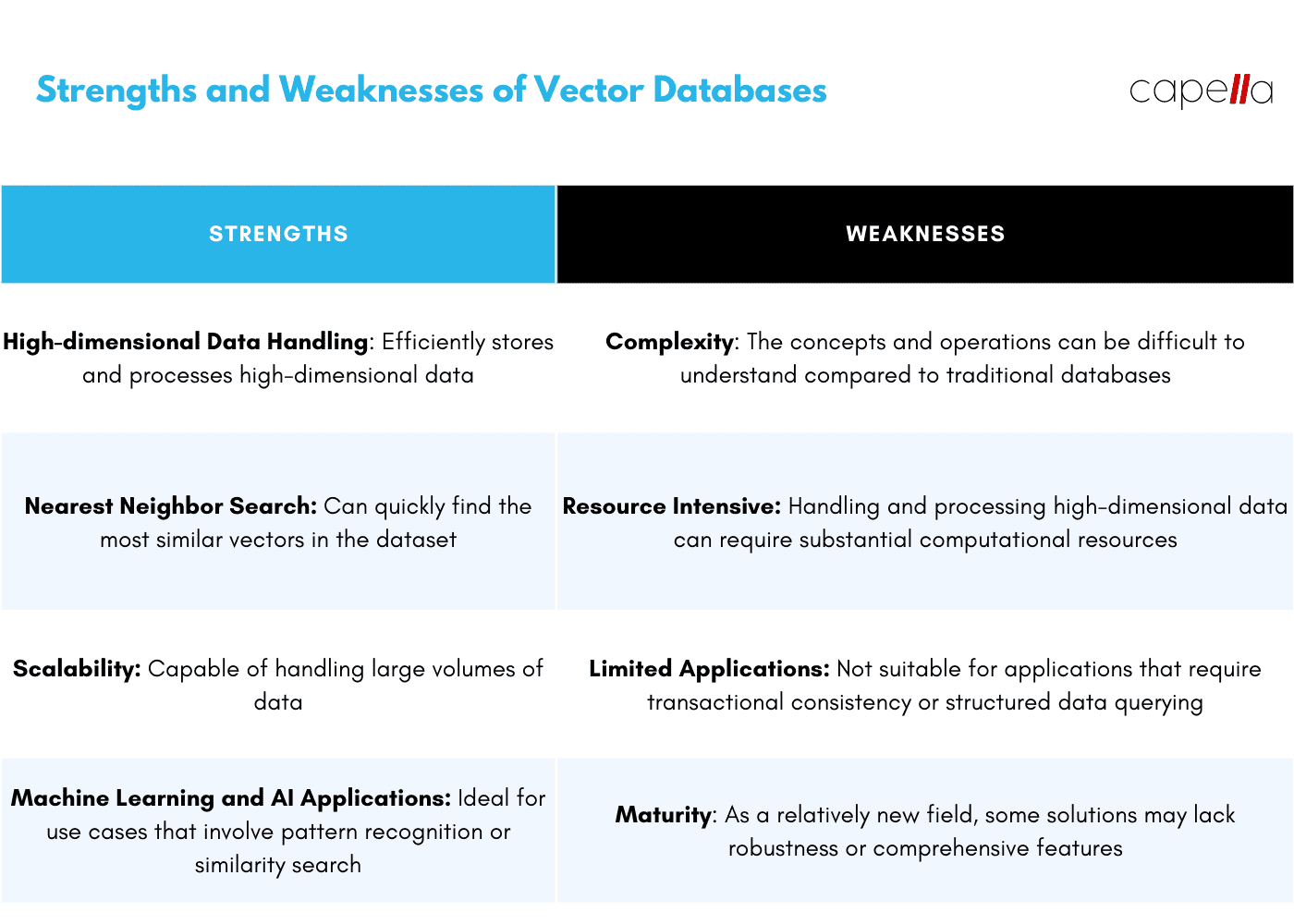 Stepping into the World of Vector Databases: A Beginner's Guide