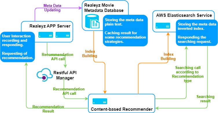 Elasticsearch vs. Vector Databases: Decoding the Best Data Management ...