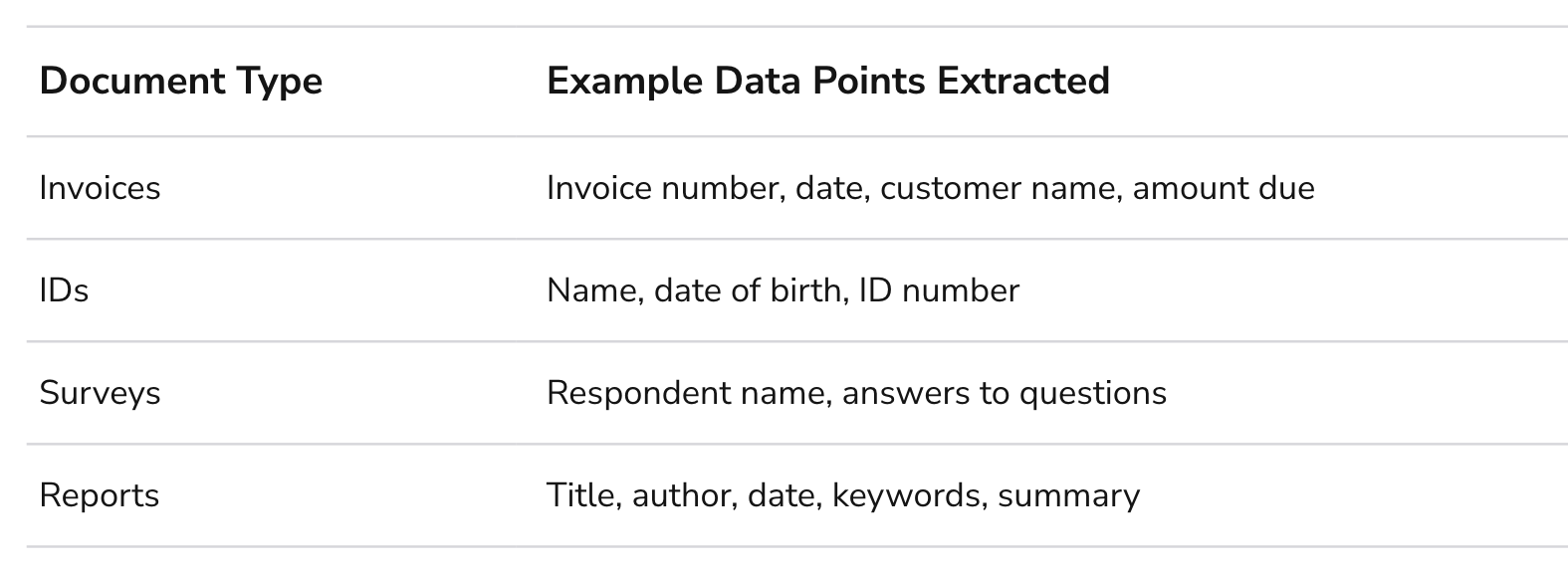 A Guide to Using AI for Efficient Data Entry and Collection