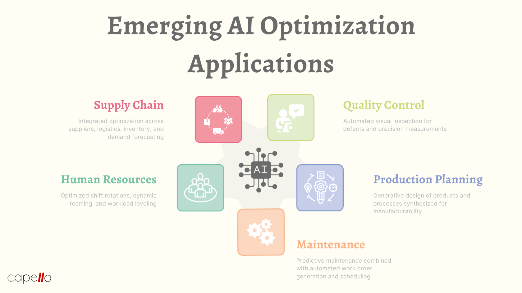 How AI is Transforming Resource Allocation in Manufacturing