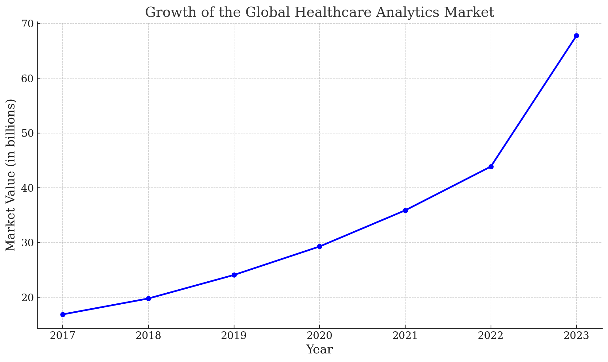 data analytics in healthcare case study