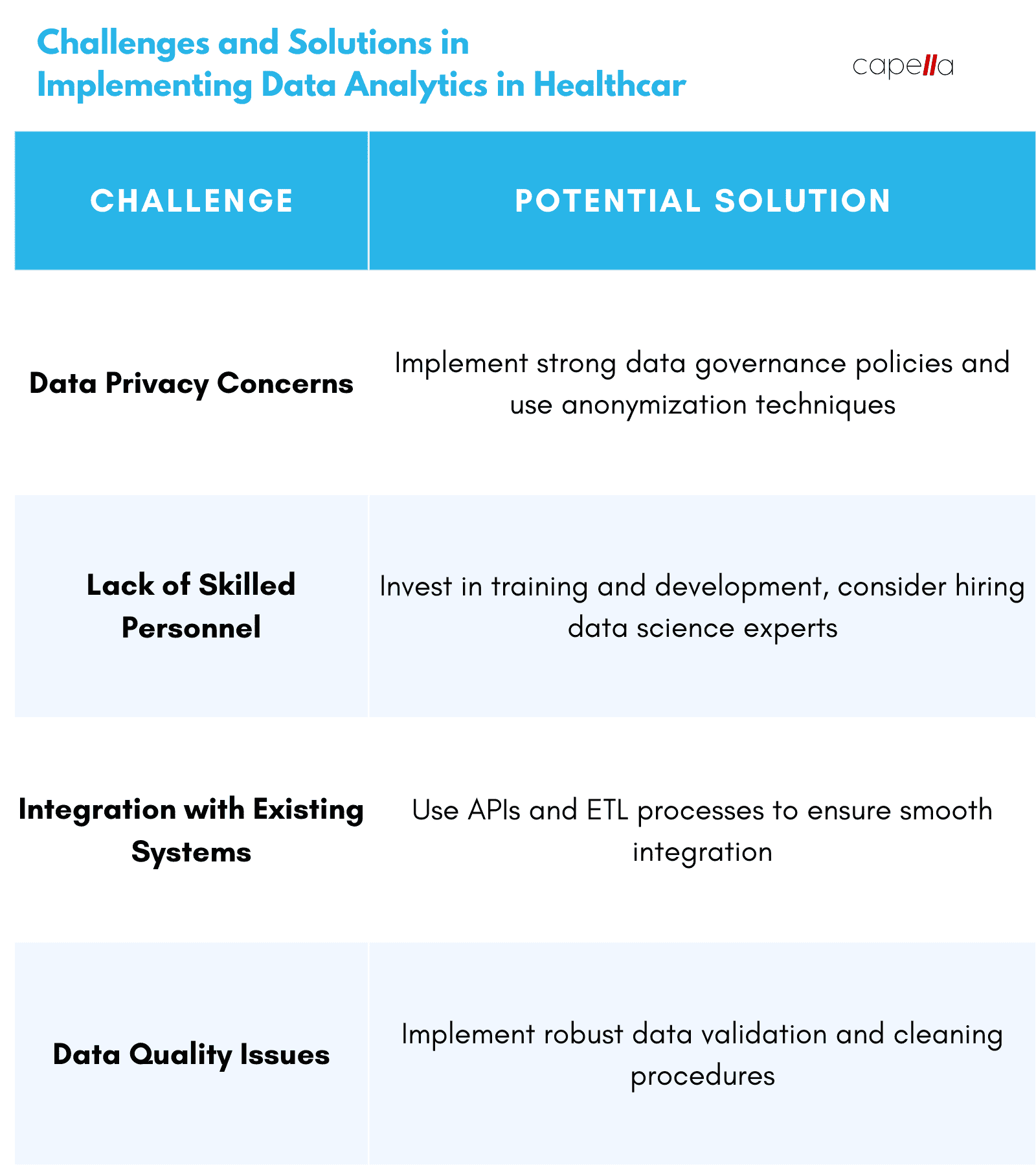 data analytics in healthcare case study