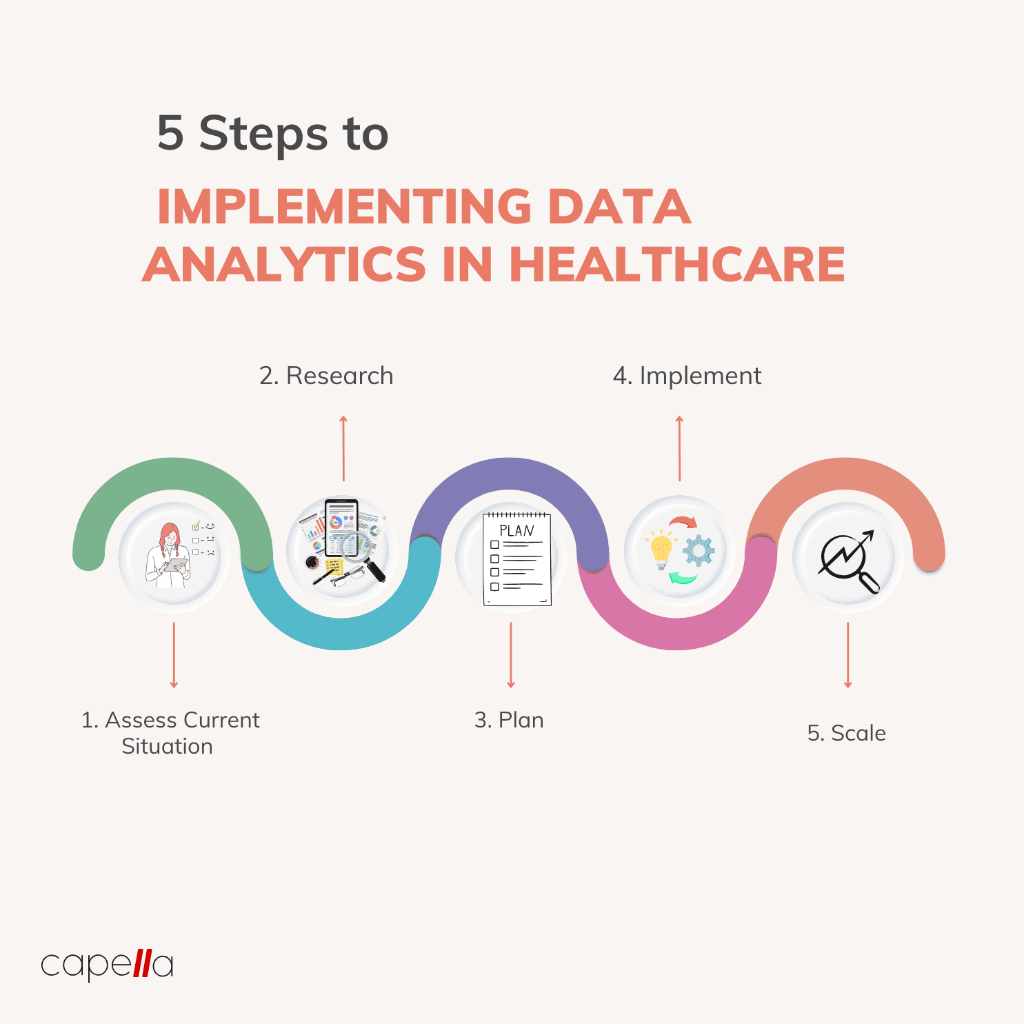 data analytics in healthcare case study