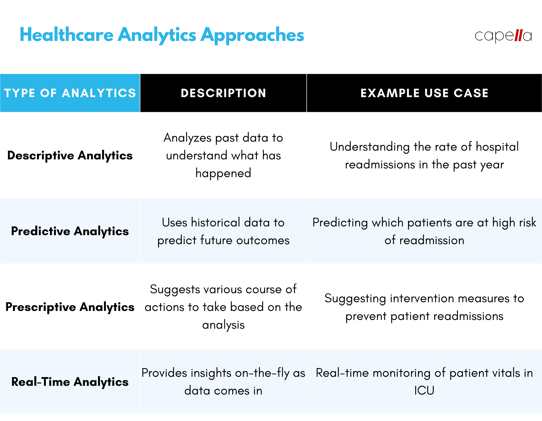 data analytics in healthcare case study