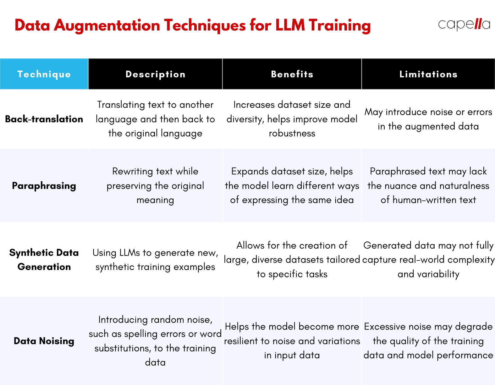 How Much Training Data Do You Really Need for Your LLM App?