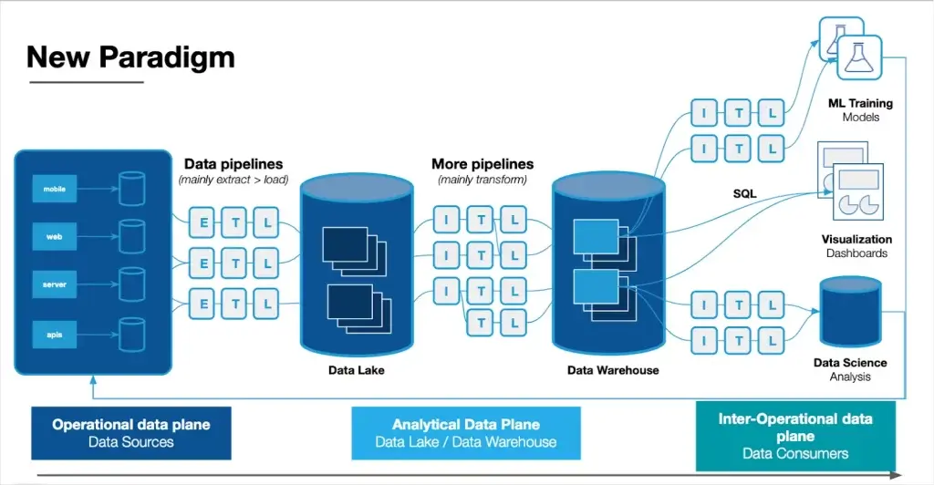 Insider's Guide to Data Pipeline Design
