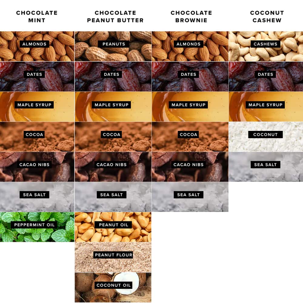 Cleanest Protein Bars Top Picks