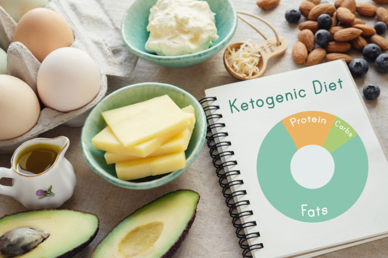 Management of Epilepsy with Ketogenic Diet