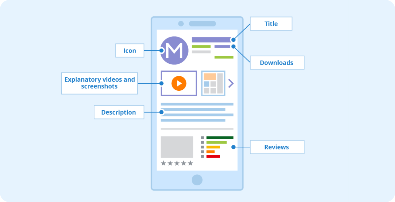 Image showing how to optimize your app for the App Store