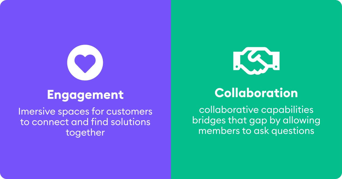 Engagement: imersive spaces for customers to connect and find solutions together. Collaboration: collaborative capabilities bridges that gap by allowing members to ask questions.