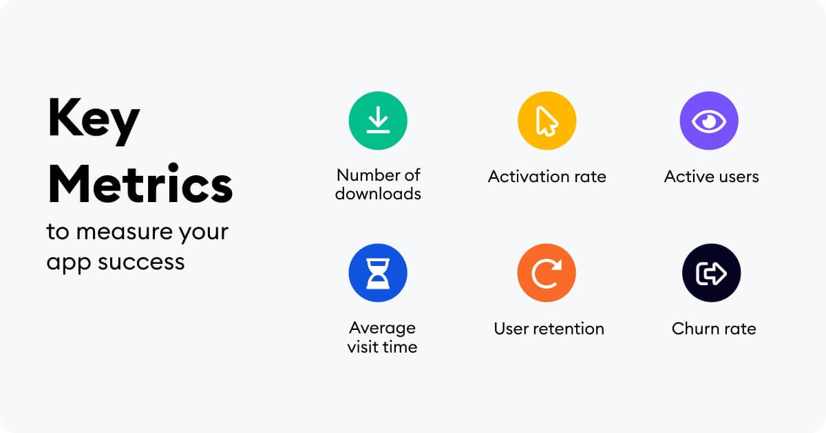 Key Metric to measure your app succes