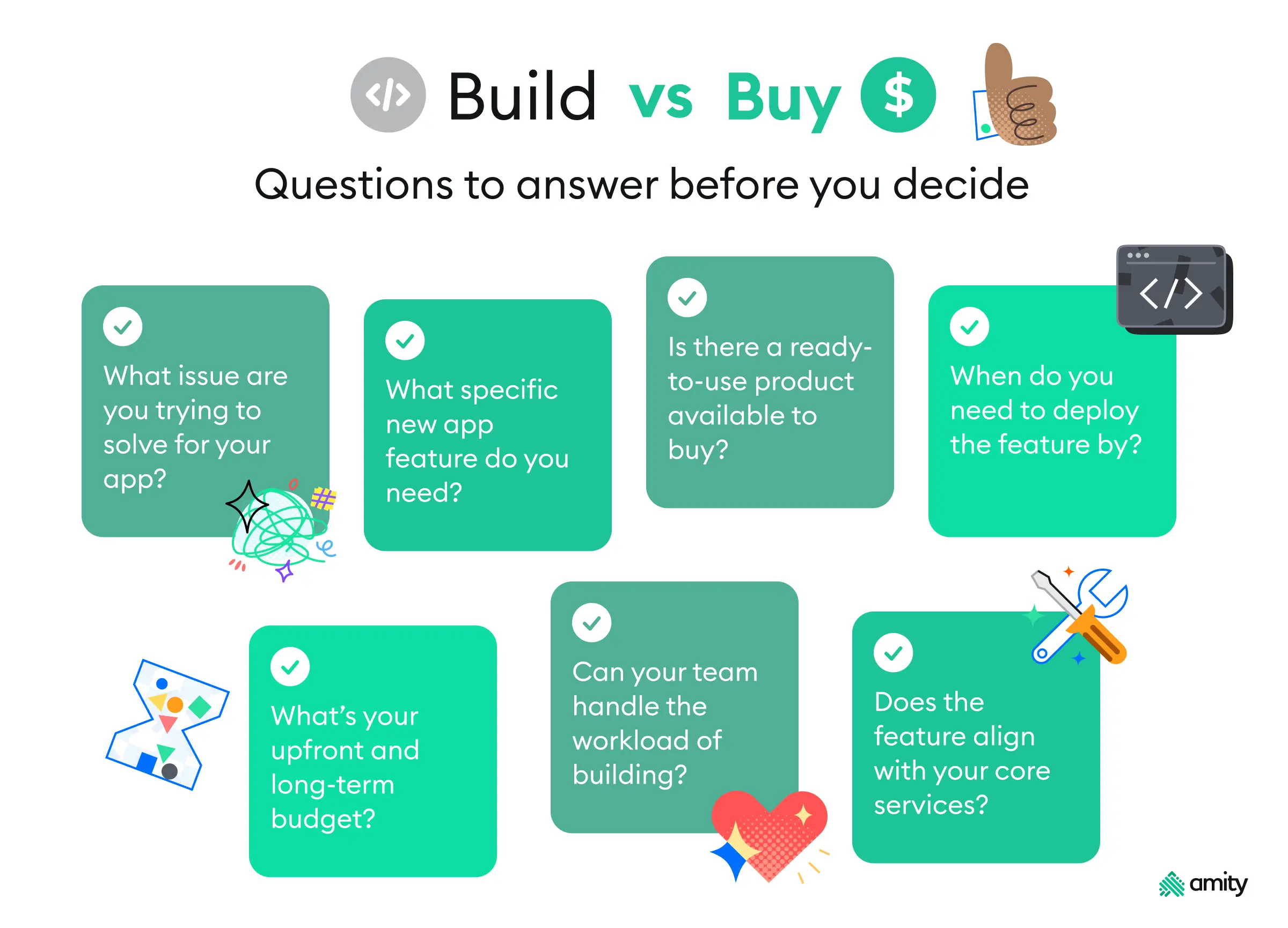 A chart outlining questions to ask before deciding to build or buy