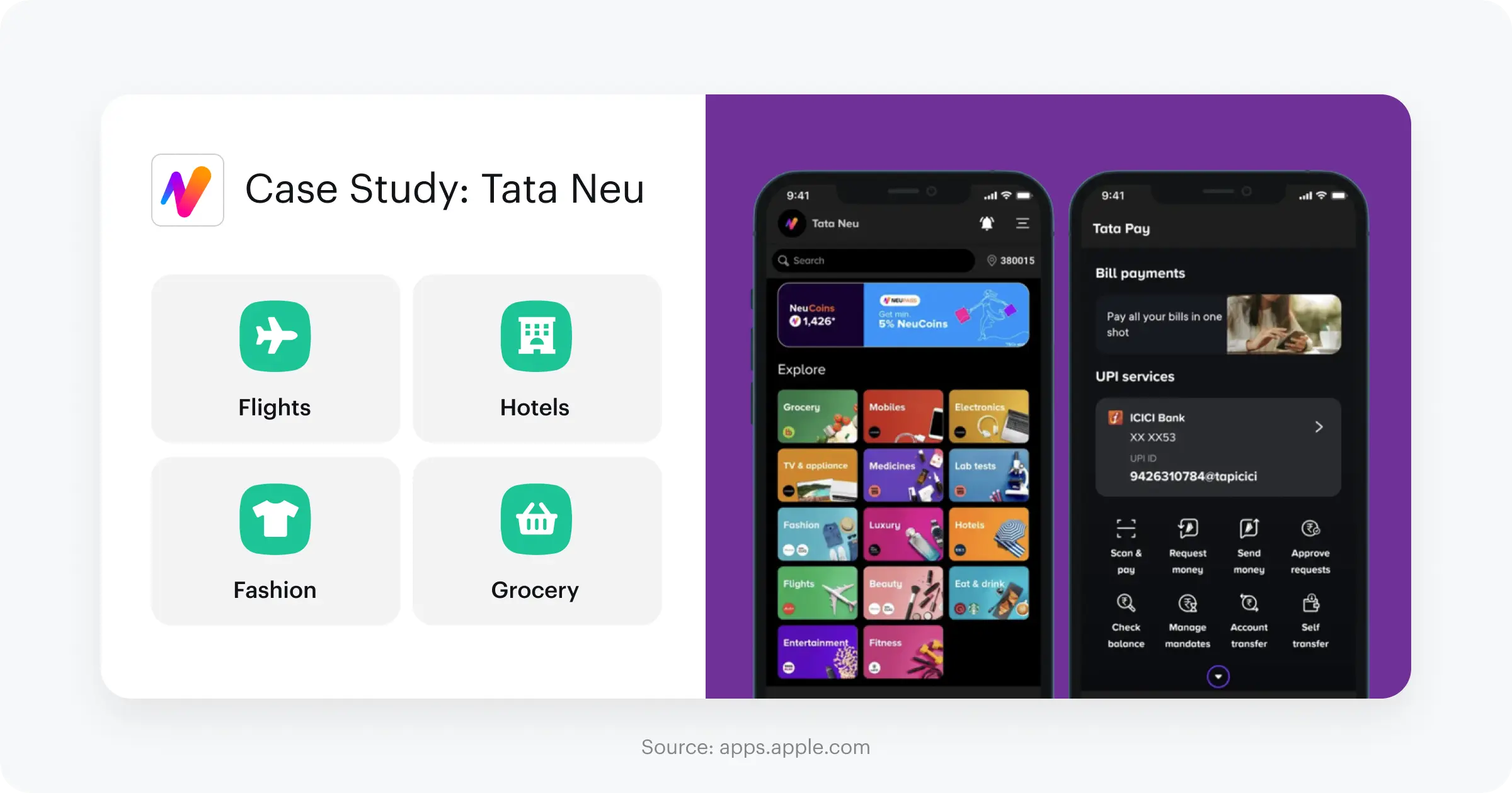 tata neu case study