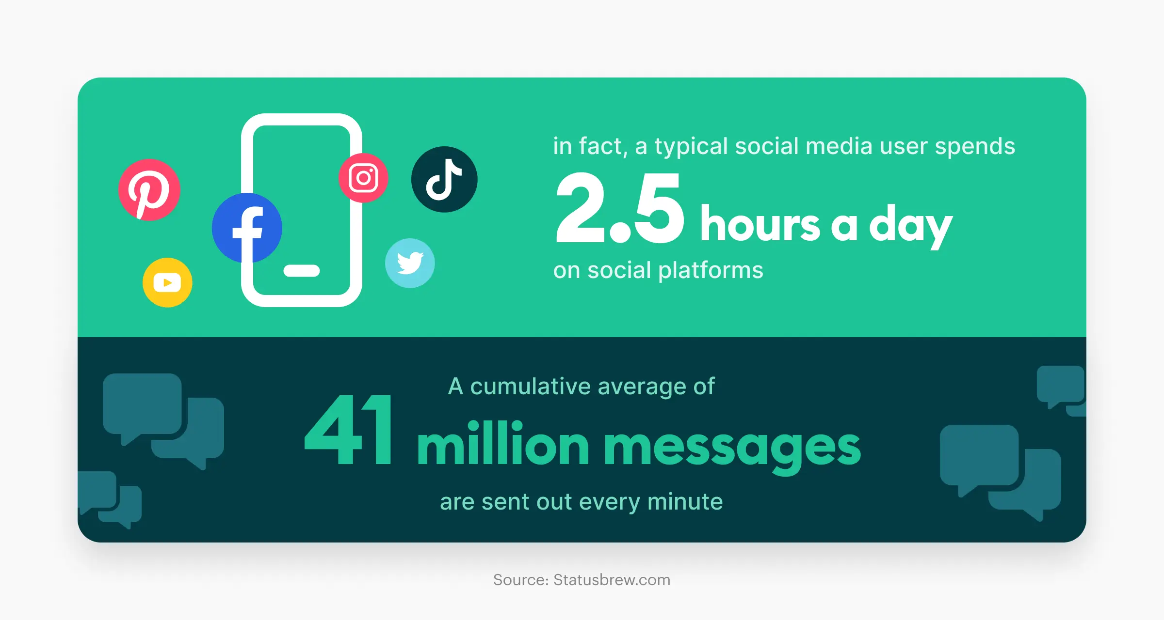 social media usage