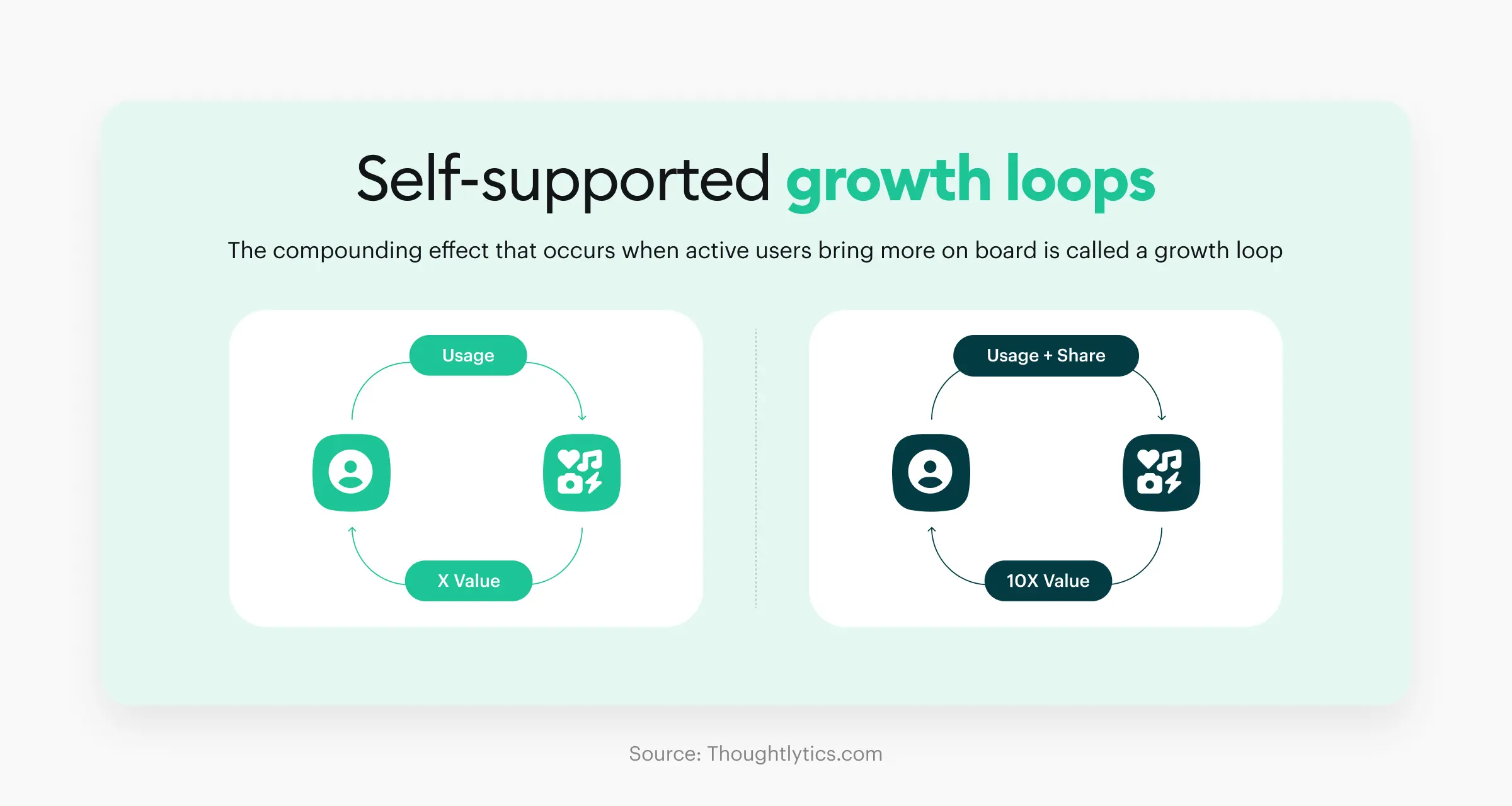 growth loops