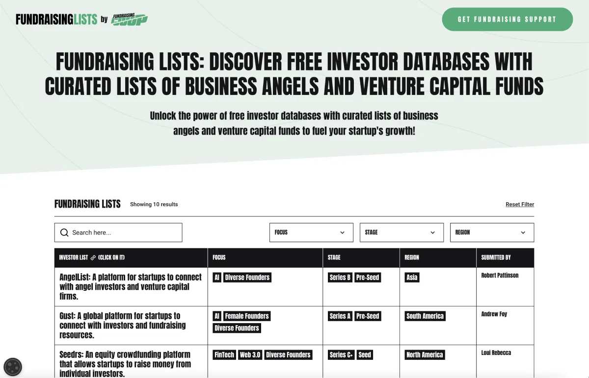 Fundraising Cold Outreach Guide + List of >100 Investor Lists by ...