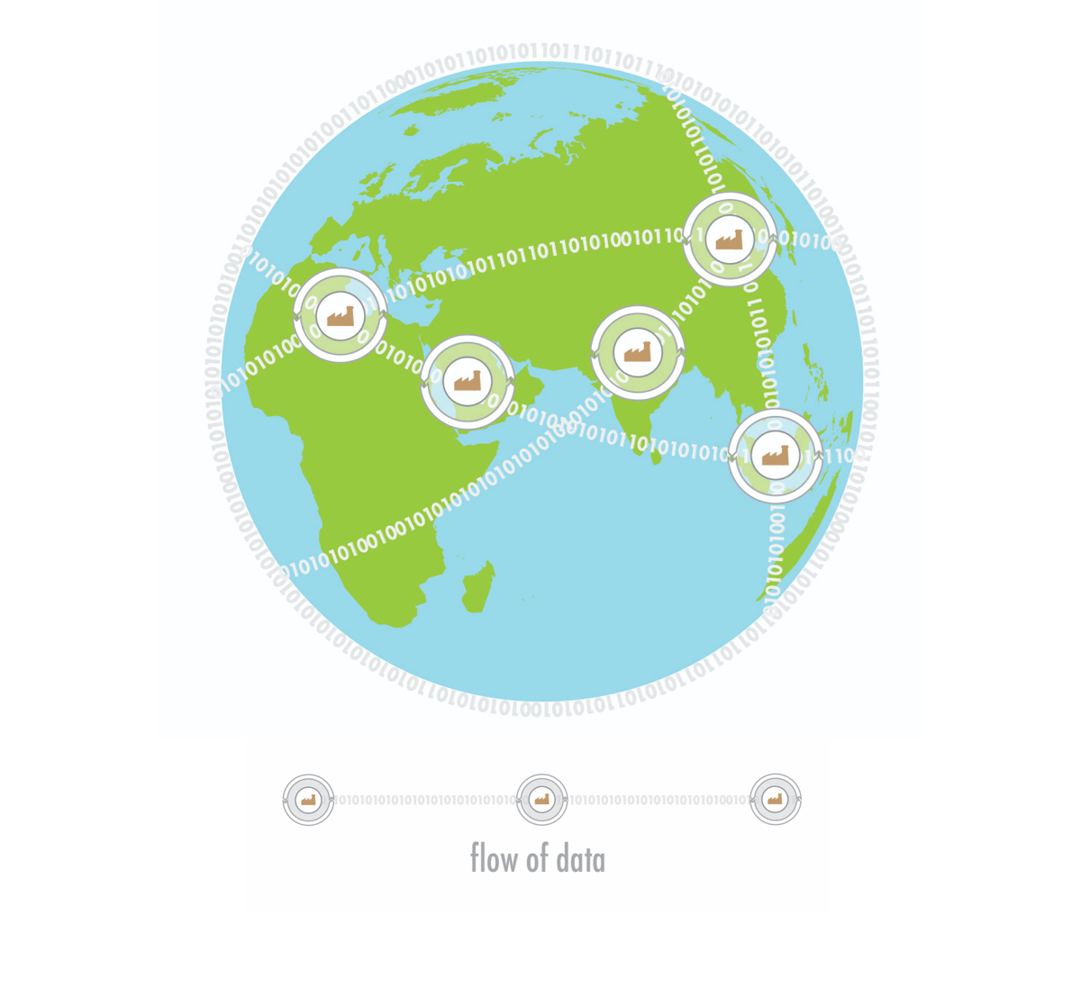 Flow of data in the 21th century