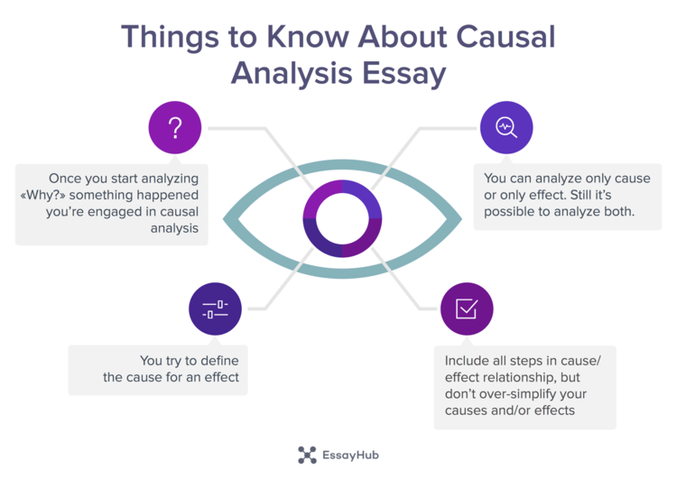 how to write a causal analysis how to write a causal analysis