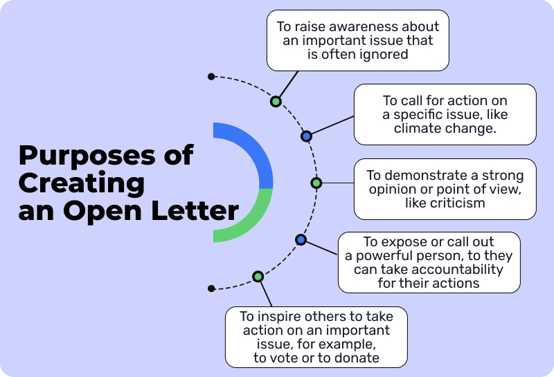 How To Write An Open Letter Everything You Need To Know 