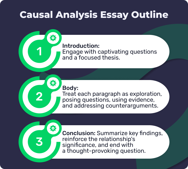 causal analysis essay outline