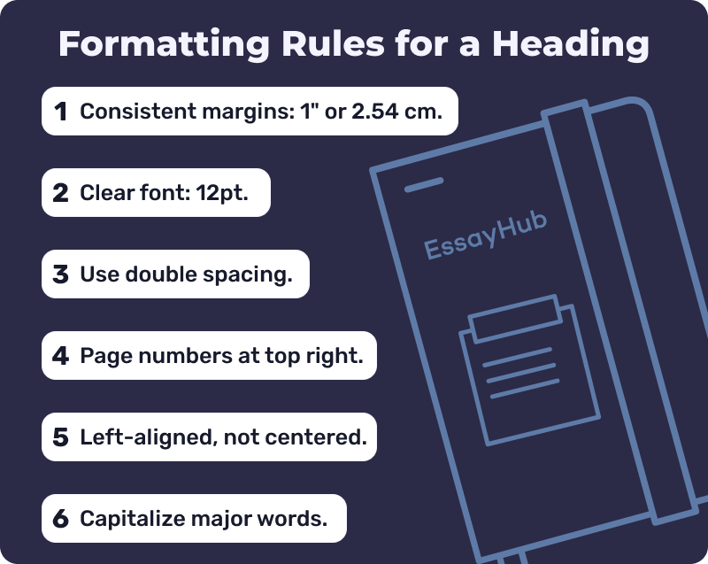 assignment heading format