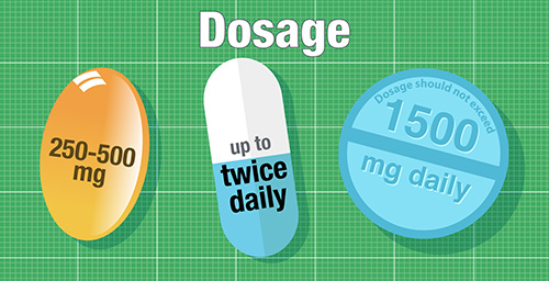 Dosages of Naproxen