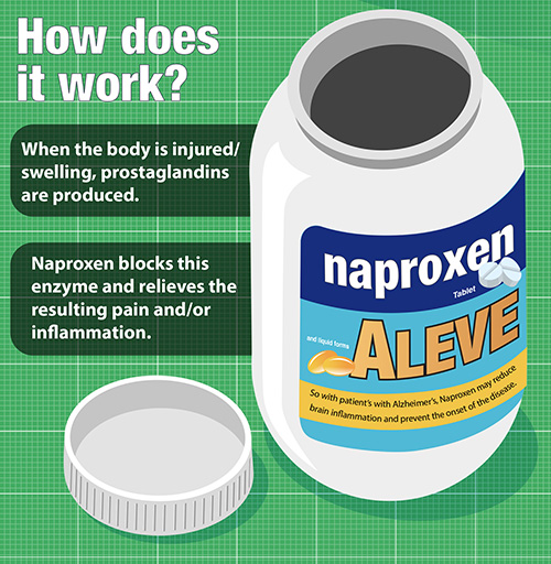 How does Naproxen work?