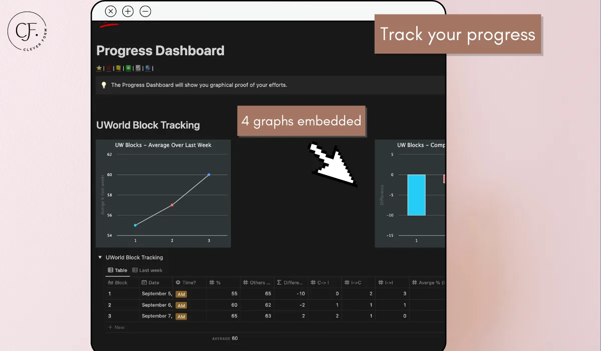 Step 1 Tracker Notion Template - - (for medical students)