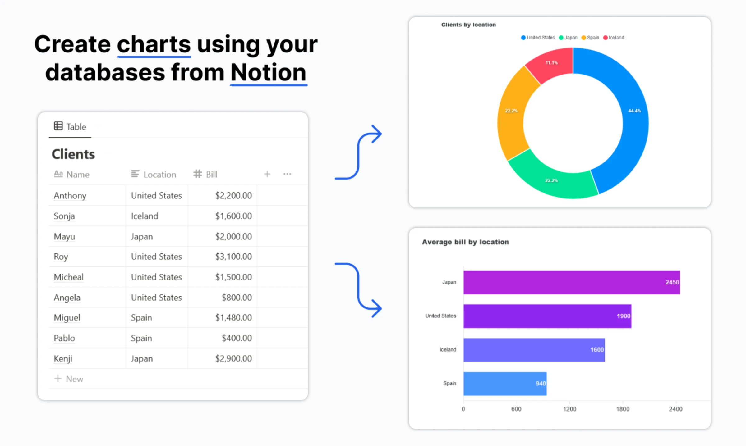 Chartbrick Notion Everything