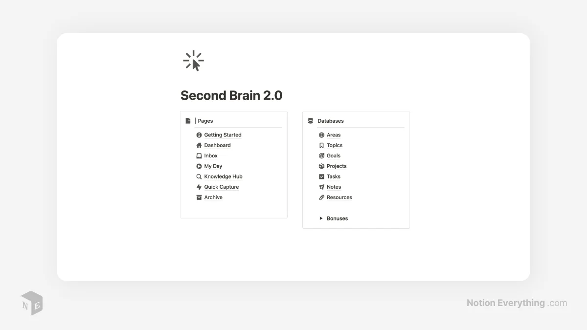 The Best Notion Templates for 2024