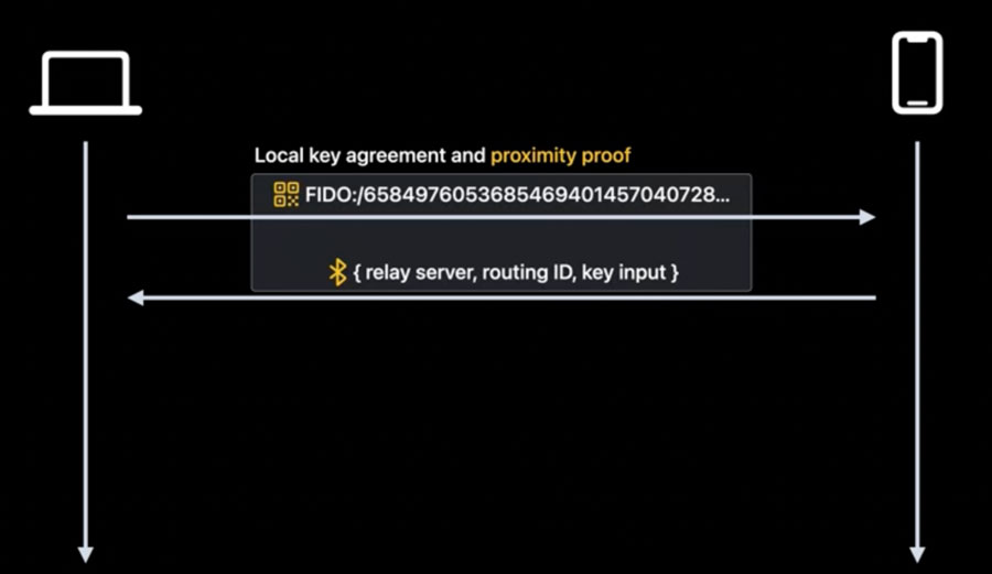 Passkeys Site Specific Hacks What Are Passkeys And How Do They Work passkeys-site-specific-hacks-what-are-passkeys-and-how-do-they-work
