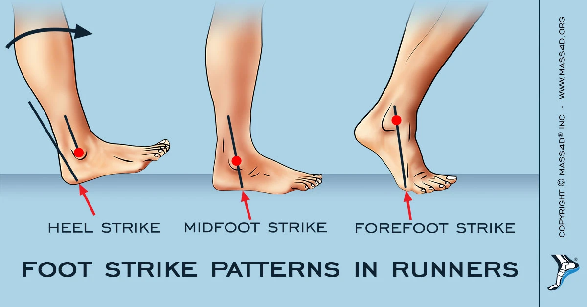 นักวิ่งห้ามพลาด! วิ่งลงเท้าแบบไหนให้มีประสิทธิภาพในการวิ่งให้ดีที่สุด