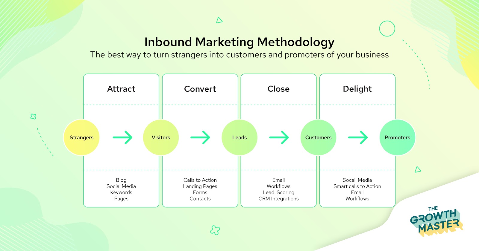 Inbound Marketing คือ