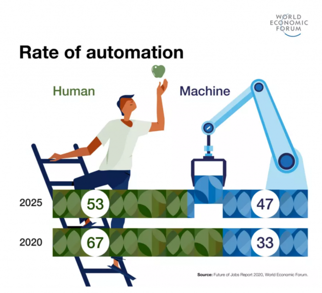ทักษะที่จำเป็นต่อการทำงาน