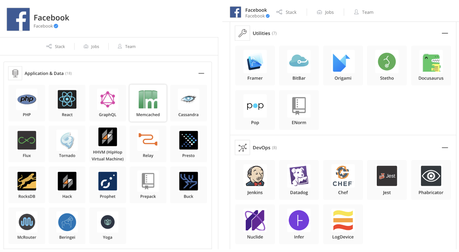 Tech Stack คืออะไร? ทำไมธุรกิจจึงไม่ควรละเลยคำนี้ในปี 2021 - THE GROWTH ...