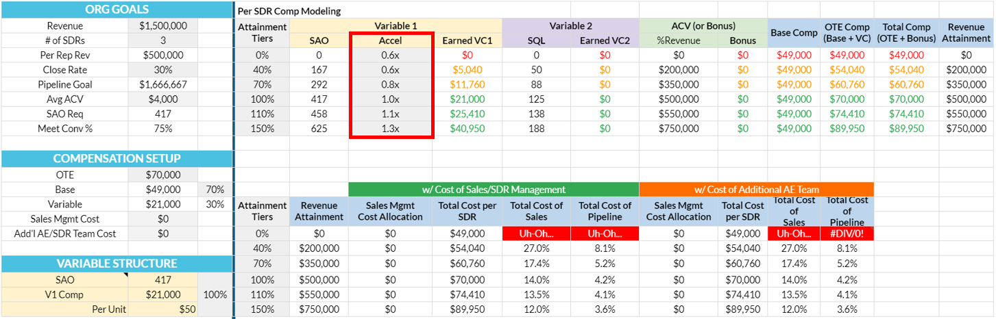 SDR Comp Plan 2