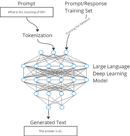 Your Data And Large Language Models Arcurve Your Data And Large Language Models Arcurve