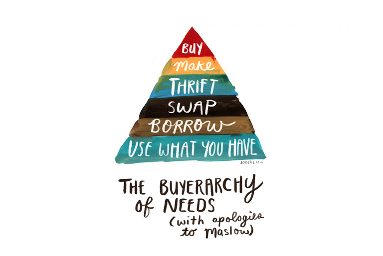 The Buyerarchy of Needs pyramid by Sarah Lazarovic