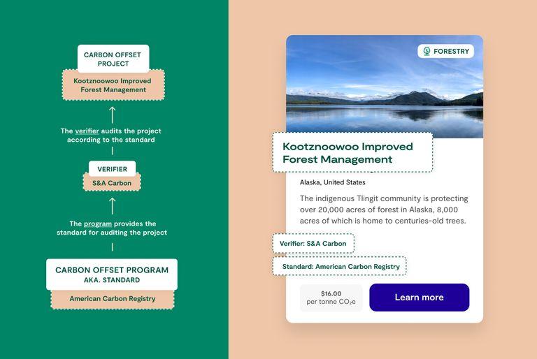 The carbon offset feature in the Goodside app