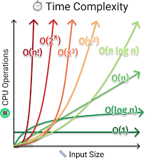 time complexity