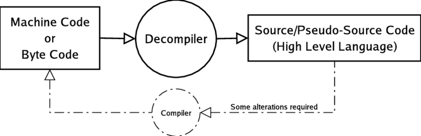 decompiler-formula