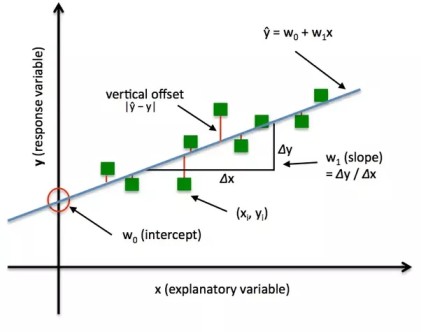 loss function
