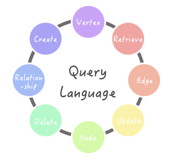 Query language